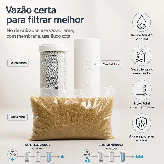 Kit Refil Para Deionizador 3 Estágios Resina Mb475 Original